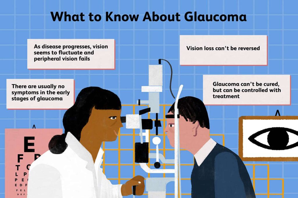 Symptoms and Treatment Options for Glaucoma: A Comprehensive Guide